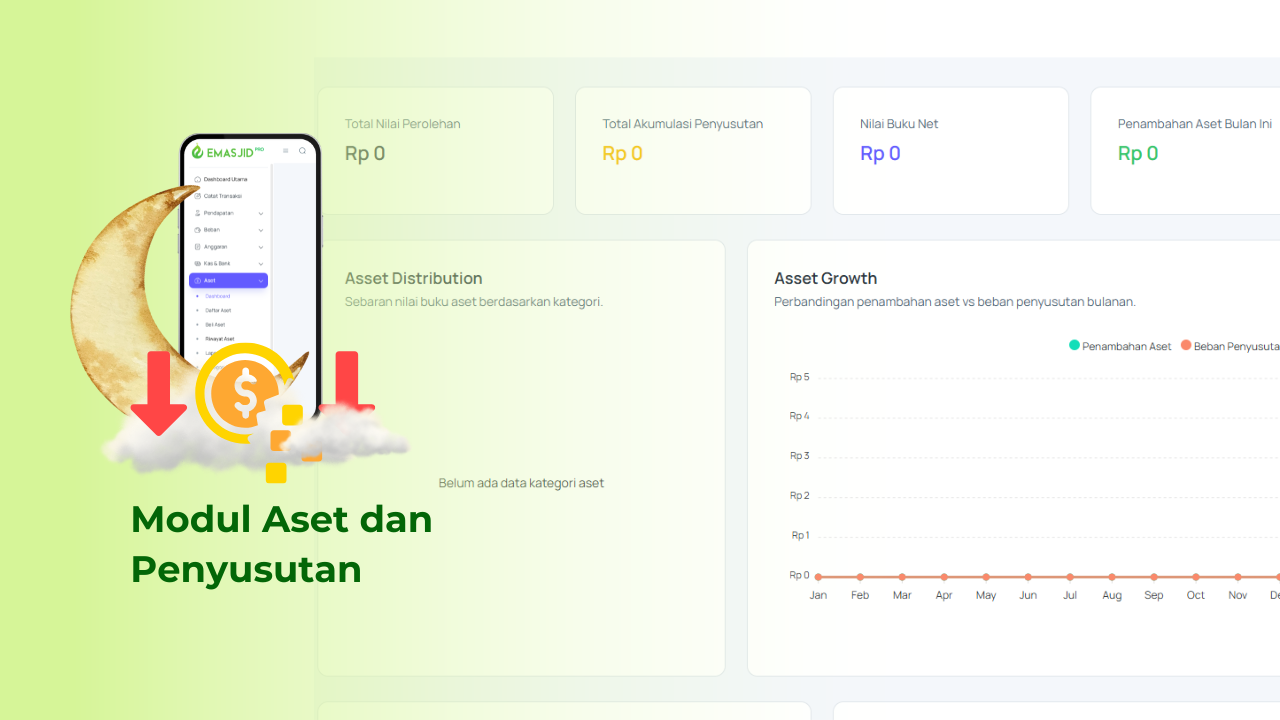 Modul Aset & Penyusutan